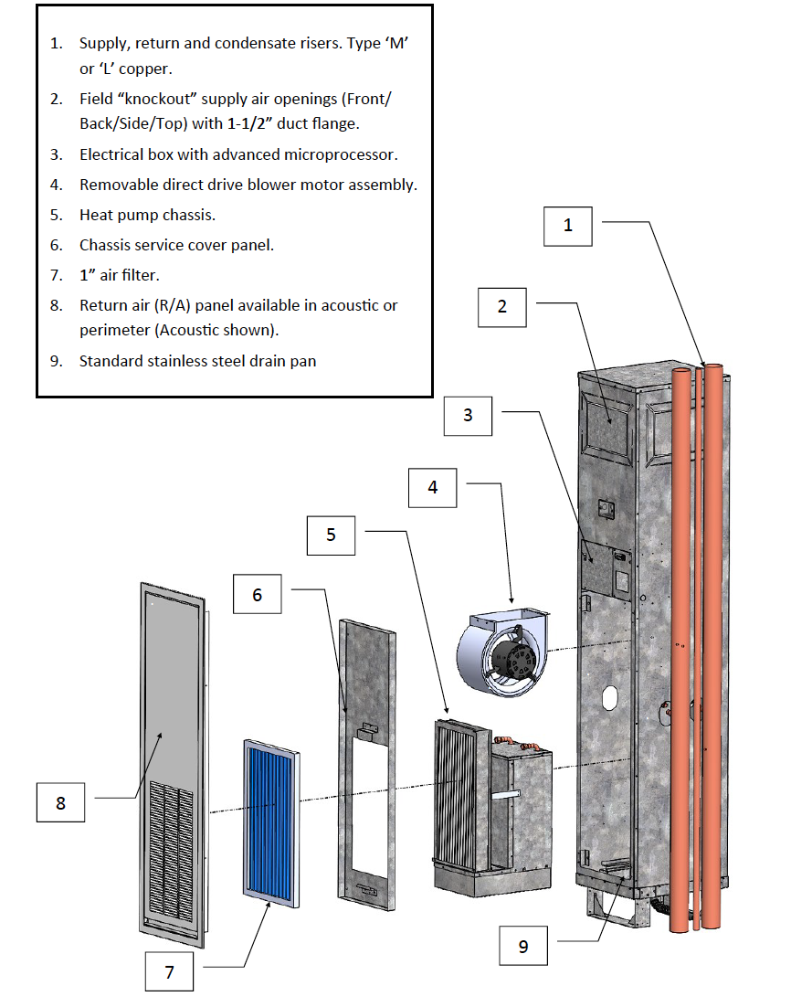 Omega VI Heat Pump System Whalen Chassis Replacement Units